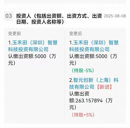 智元機器人入股，應用集成服務龍頭股價飆升超15%