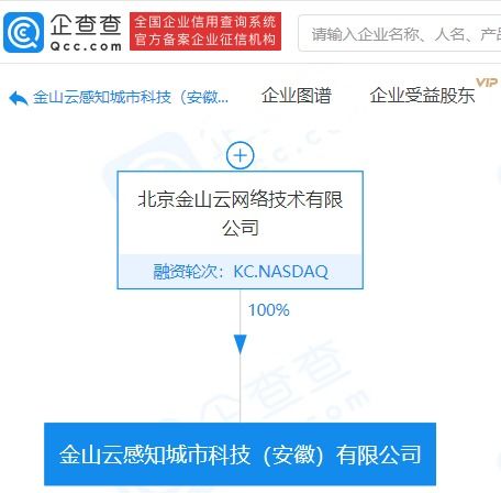 金山云布局智慧城市新賽道 感知城市科技公司成立，人工智能應用服務成亮點